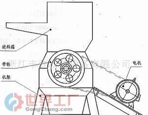 批發FB塑料破碎機價格與廠家信息