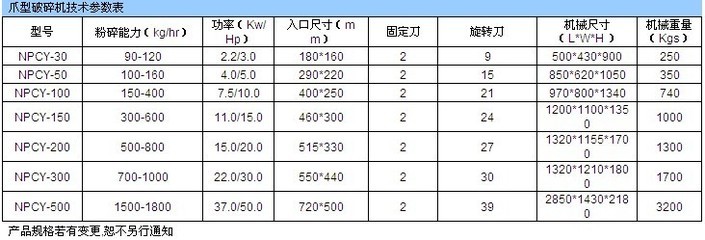 南昌塑料破碎機 生產廠家、價格指南及選購要點